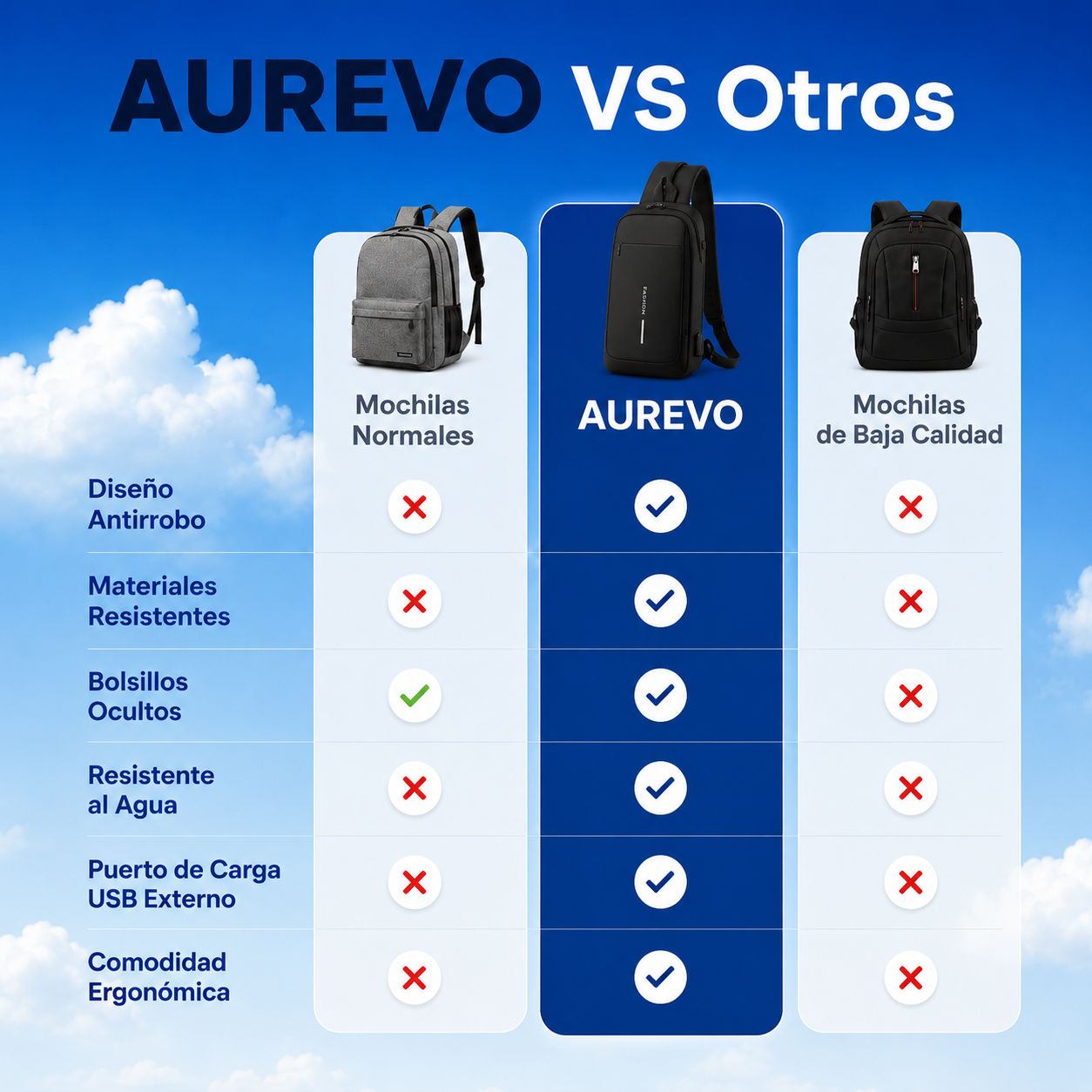 Mochila Antirrobo